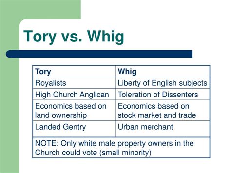 tudor and whigs|whig and tory.